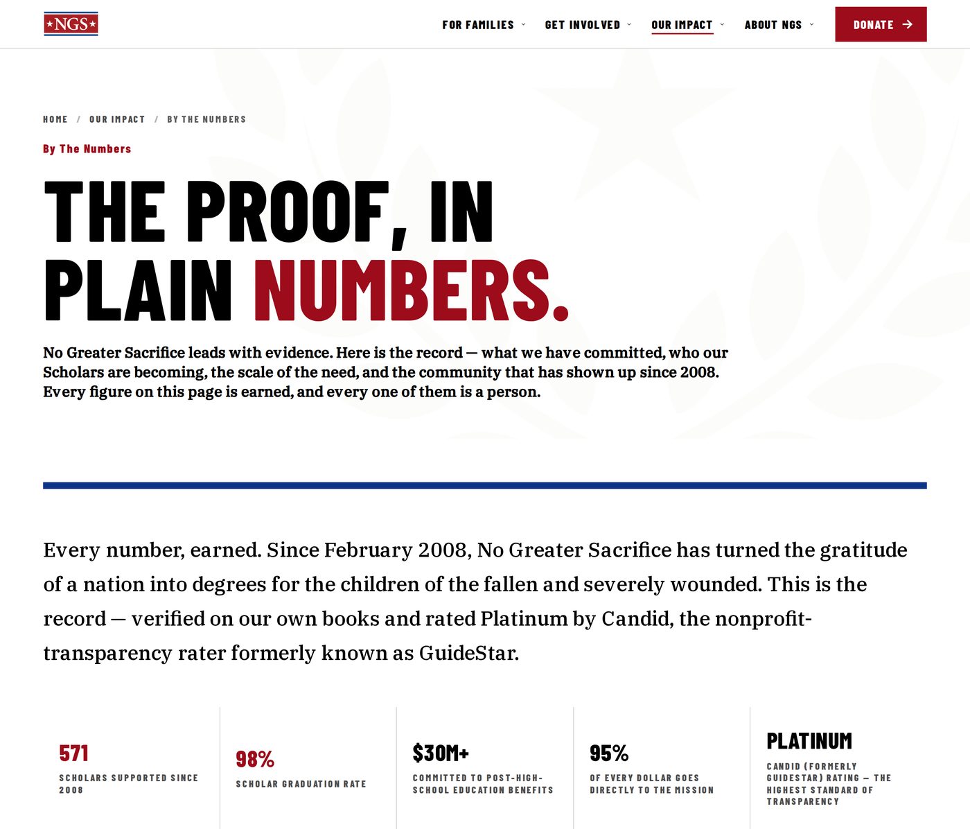 The By The Numbers page: the heading ‘The proof, in plain numbers’ above a row of figures — 571 Scholars supported since 2008, 98% Scholar graduation rate, $30M+ committed, 95% of every dollar going directly to the mission, and a Platinum transparency rating.